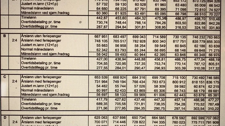 Bilde%20l%C3%B8nnstabell