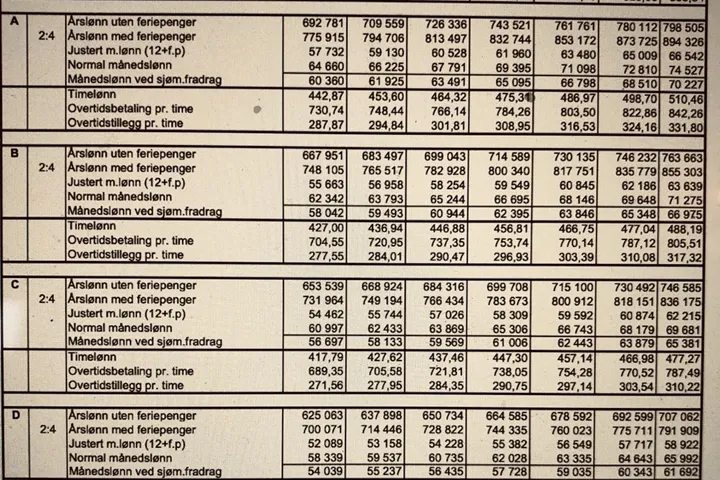 Bilde%20l%C3%B8nnstabell